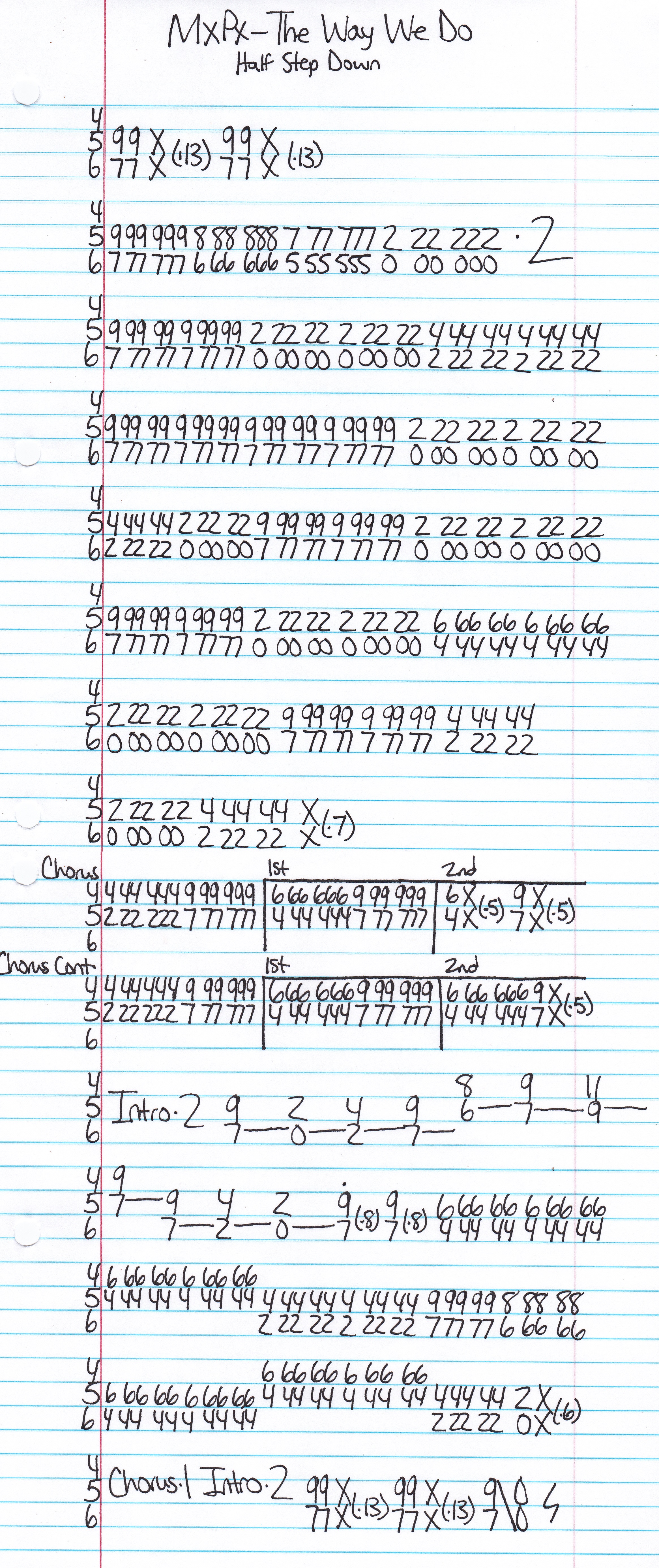 High quality guitar tab for The Way We Do by MxPx off of the album MxPx. ***Complete and accurate guitar tab!***